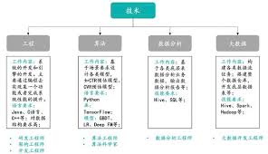 如何正确填写技术职称？一键解答你的疑惑！