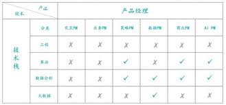 如何正确填写技术职称？一键解答你的疑惑！