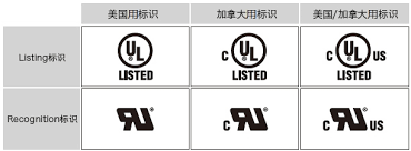 UL认证与CUL认证：两者间的隐藏差异