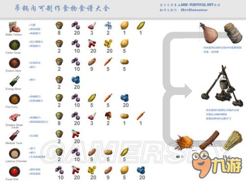 《方舟生存进化》恐龙全解：属性指南与高效驯养手