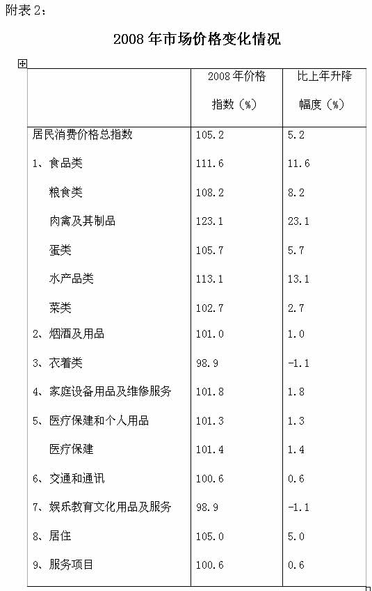 探索社会经济效益：关键指标与影响