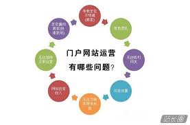 ！互联网巨头版图：全球知名大型门户网站大盘点