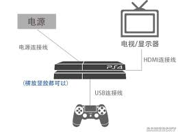PS4大从购买到联机，全方位注册与游戏购买指南