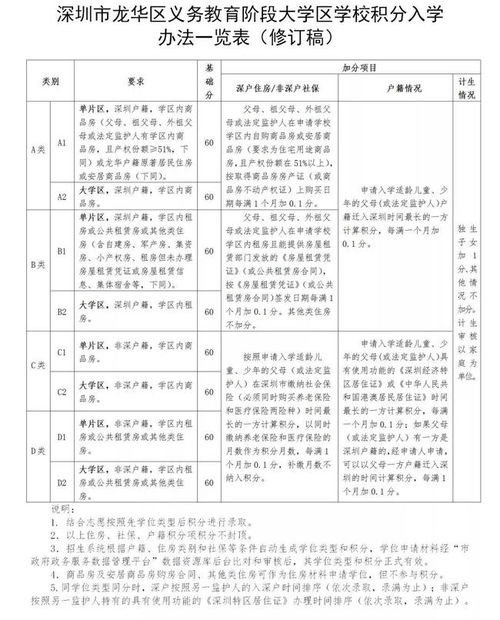 探索方式与方法的区别：掌握正确解决问题的钥匙