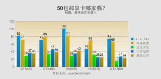 HD Graphics 4000：这款显卡性能如何？