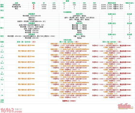 6世代PM大解析：掌握次世代项目管理核心属性与必备知识