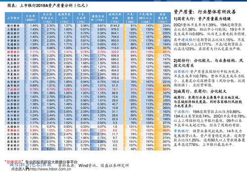 水利行业领军龙头股概览