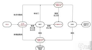 黑风岭剧情解析《黑神话悟空》第二章深度解读