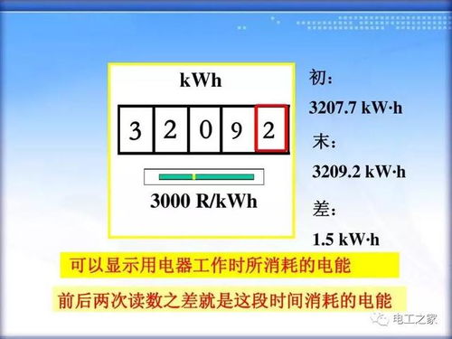 2000W功率：它到底代表多少度电？