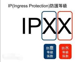 IP55防护等级详解：你的设备能承受什么？