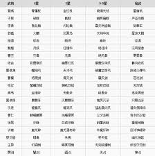 《无双大蛇3》全武器&武将秘武大终极兵器与专属神器全览