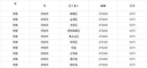 8530区号大你所不知道的地域密码