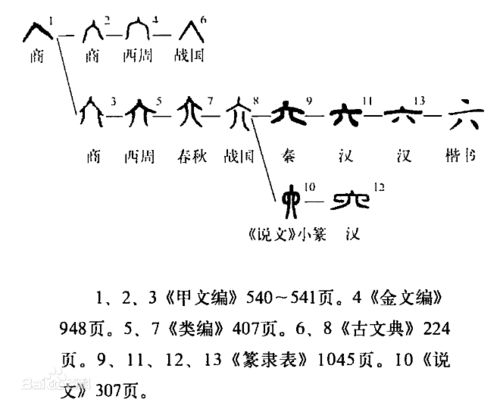 古老智慧：九宫算数的魅力与奥秘