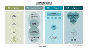 ！社区服务不可或缺的几大核心内容