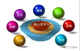 市场竞争力究竟是什么？提升竞争力的关键要点！