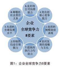 市场竞争力究竟是什么？提升竞争力的关键要点！