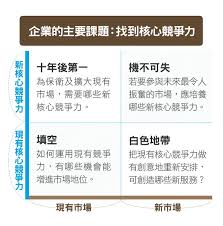 市场竞争力究竟是什么？提升竞争力的关键要点！