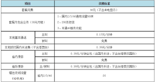 套餐与固定费用详解：清晰易懂指南