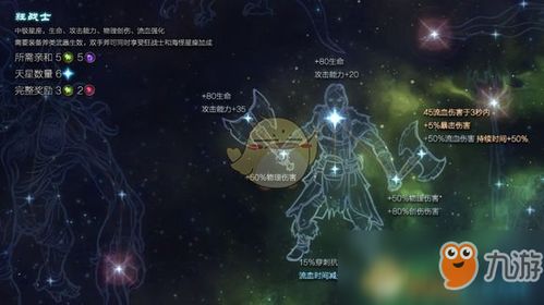 《恐怖黎明》：全星座深度剖析，你的星座评分震撼揭晓！