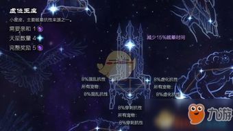 《恐怖黎明》：全星座深度剖析，你的星座评分震撼揭晓！