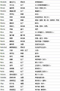 CAYA英文名含义解析