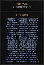 《暗黑2重制版纯冰法师快速养成攻略》