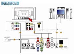 高效指南：一步步安装有线数字电视，轻松享受高清视