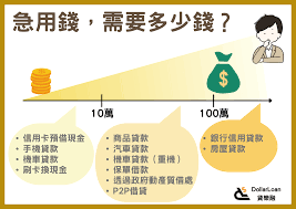 急需资金解决方案？快速获得资金的方法!