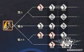 天谕圣堂角色加点全攻略：高效属性分配技巧，提升战斗力必读