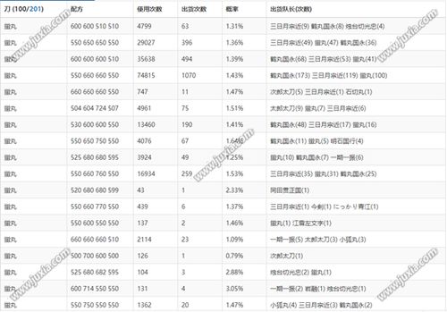 ！刀剑乱舞玩家必知的锻刀玄学公式大汇总，点击解锁你的绝世名刃秘籍！