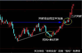 股市放量跌停暗示了什么？