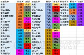 神界原罪2：终极合成秘籍，解锁无限可能！