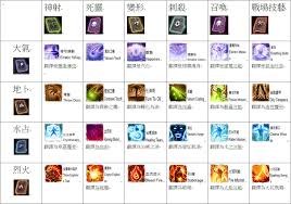 神界原罪2：终极合成秘籍，解锁无限可能！