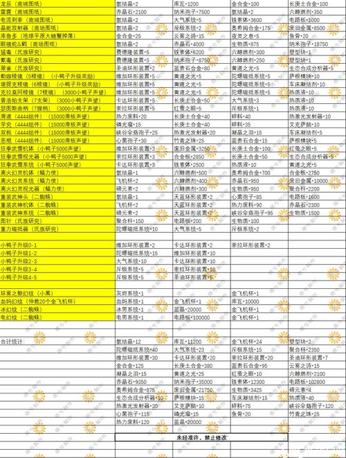 全攻略解锁！游戏全收集品获取秘籍一网打尽，助你轻松达成完美收藏！