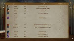 《咒术师学院》全前景解锁攻略与条件详解