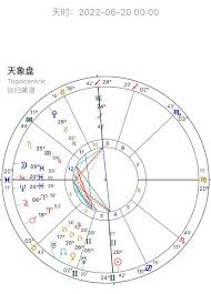 6月20日星座运势
