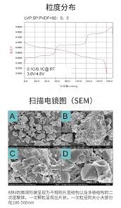 高性能磷酸铁钒锂动力电池