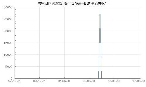 陆家易基本资料_详尽信息一网打尽