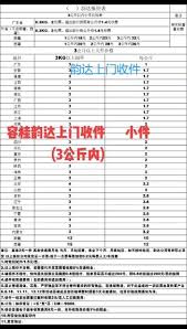 一键速览！快递费用最新收费标准大全，让您寄送无忧！