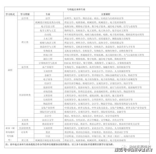山东学盟教育成人高考报名靠谱吗？