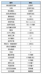 《霍格沃茨之遗》全任务精要攻略