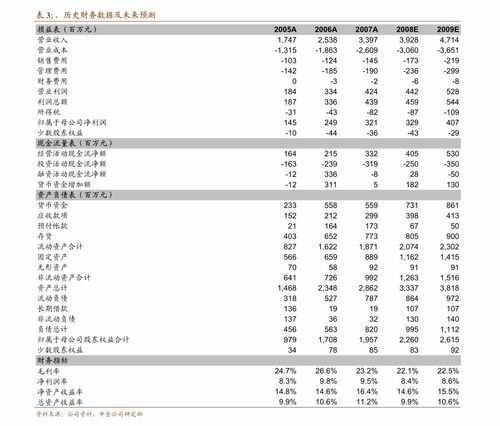 一百页文档相当于多少字数