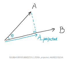 如何计算投影向量？公式详解