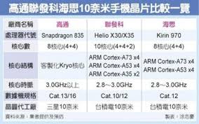 x35处理器性能大解析：它在骁龙家族中的定位是？