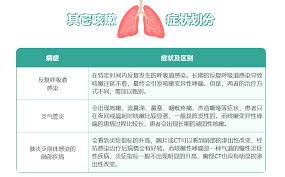 提升呼吸效率:解析大喘气现象与改善方法