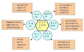 探索可研与初步设计：项目启动阶段两大核心环节的区别