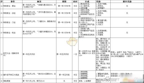 《侠隐阁》首年文武双全攻略：速刷队友满好感度与独家特质解锁秘籍