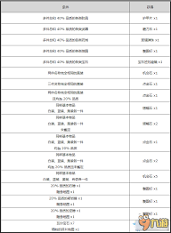 流放之路商店配方全解与货币兑换比例指南