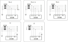 YP7575C规格参数解析及功率应用，探讨其作为逆变器构建的可行性