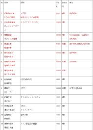 《如龙极》全章节深度探索：解锁热血都市的极致攻略盛宴